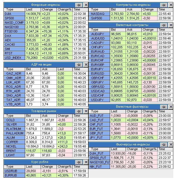 2013 QV DAX-DJ-GOLD-EURUSD-JPY 575182