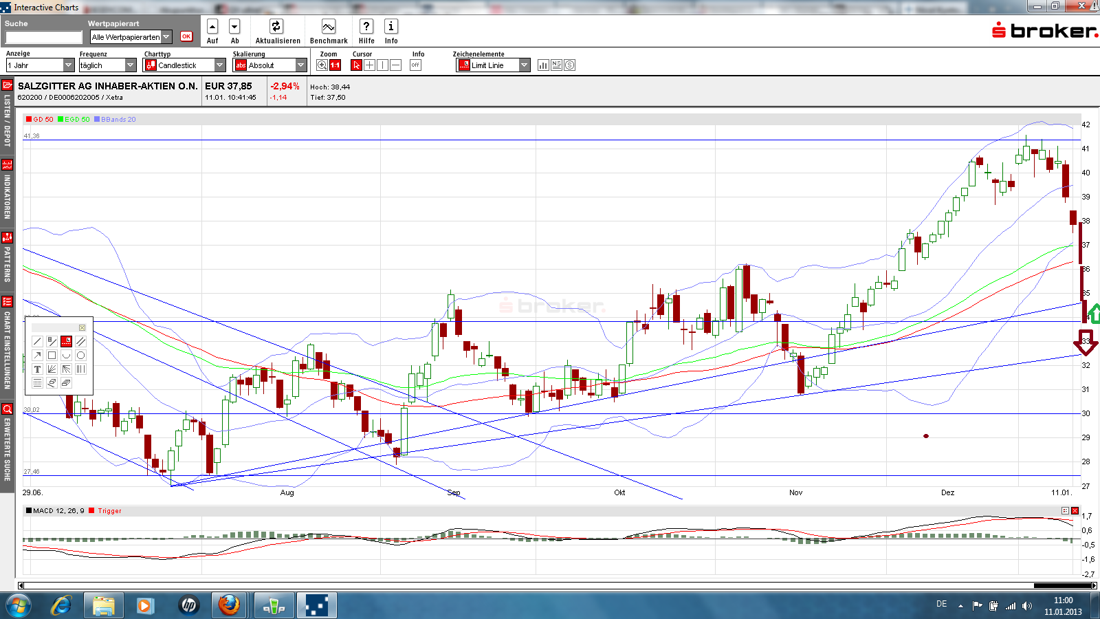 Salzgitter - Die letzten günstigen Einstiegspreise 574503