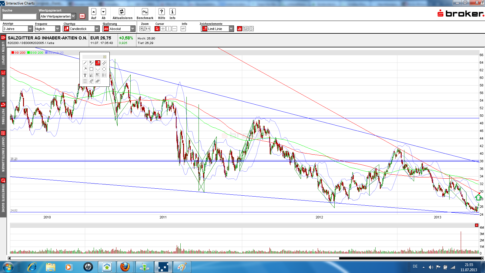 Salzgitter - Die letzten günstigen Einstiegspreise 623279