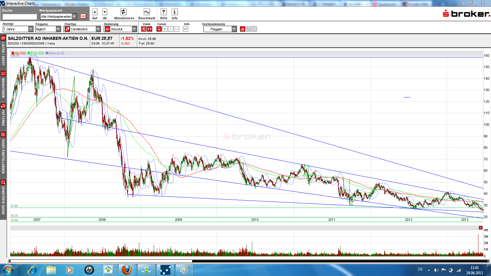 Salzgitter - Die letzten günstigen Einstiegspreise 618329