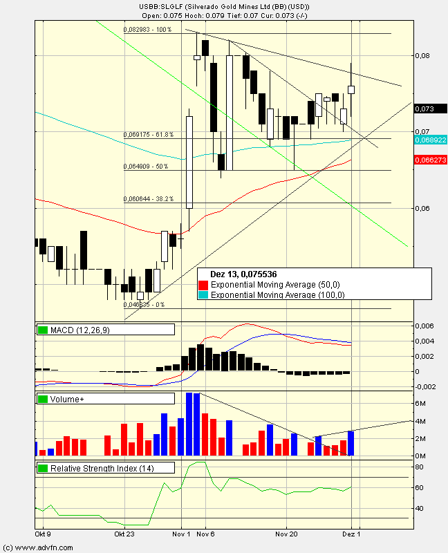 silverado goldmines (867737) 69866