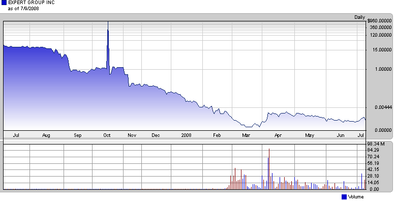 EXPT - News und Strong Buy $$ 174204