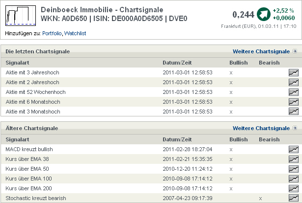 Deinböck - Manteldeal oder Inso-Zock? 385108