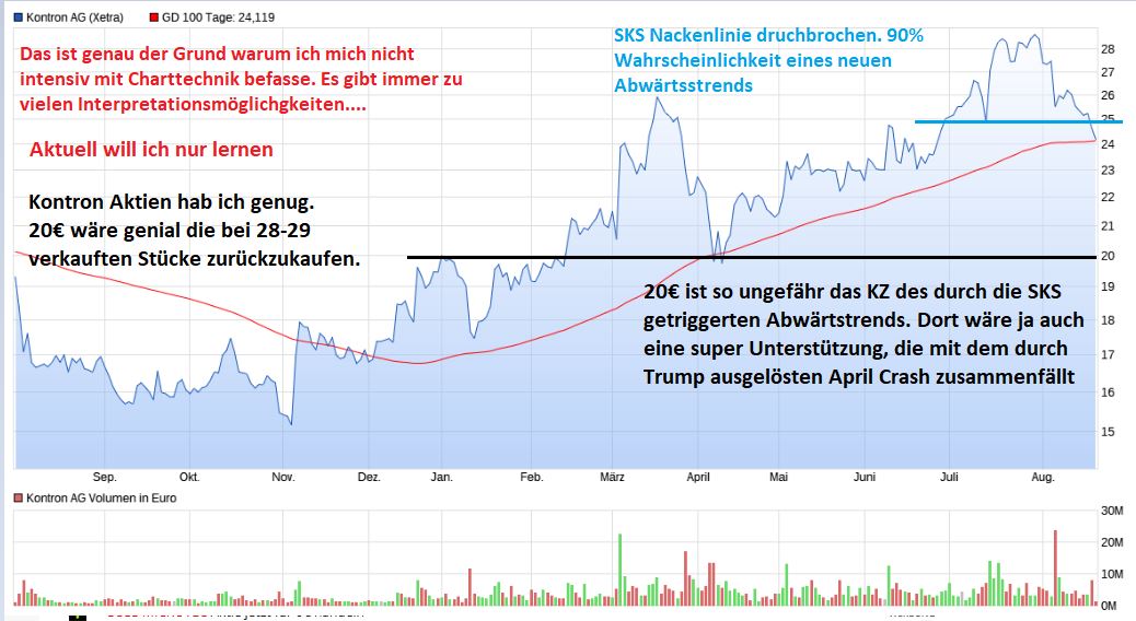S&T/Kontron mit Foxconn (vorm. Quanmax AG) 1492317