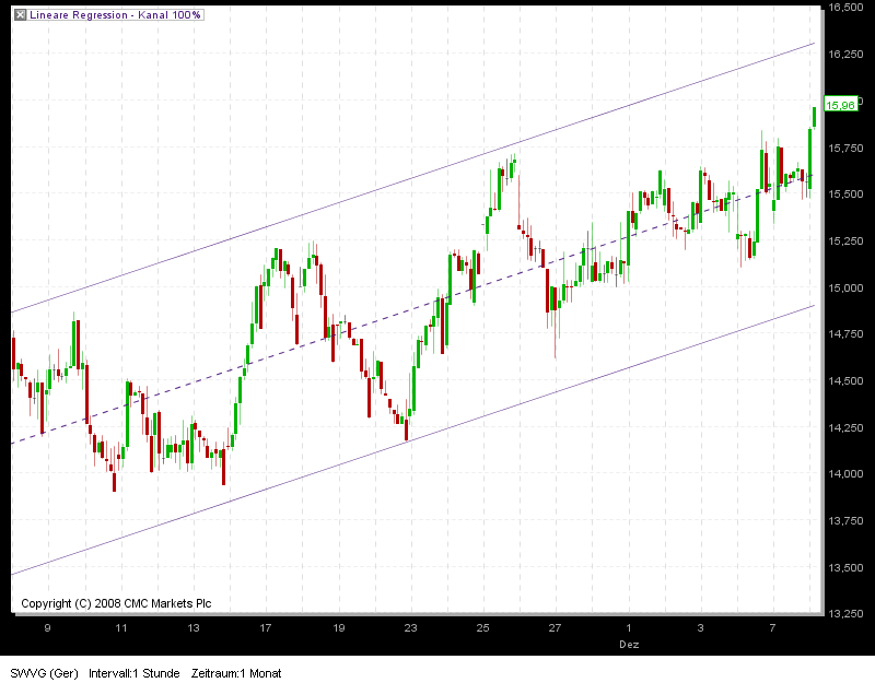  * * SUPER NEWS ZU SOLARWORLD * * 281757