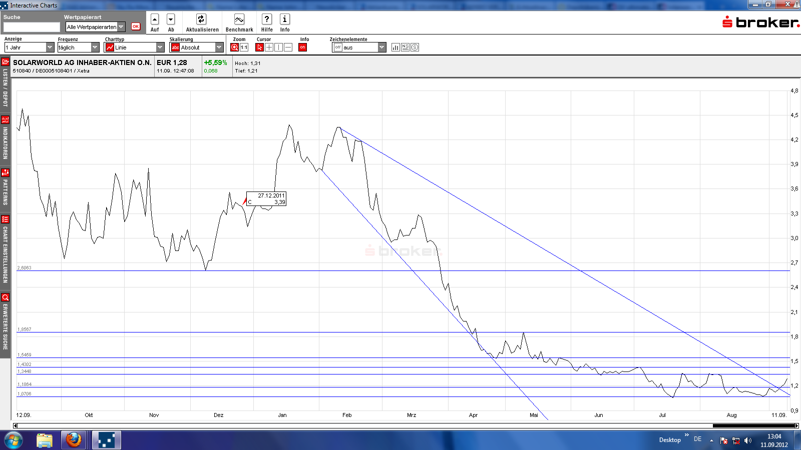 Solarworld-Mein Favorit für 2012 535992
