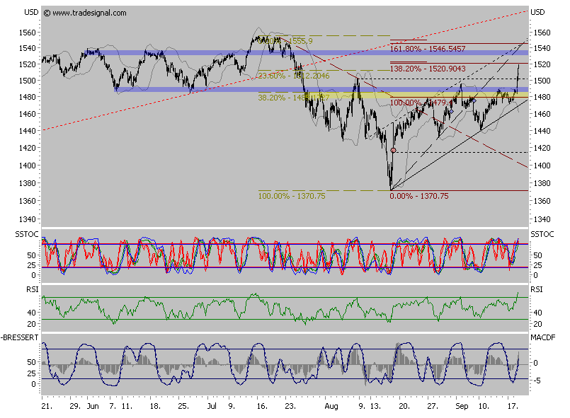 Der USA Bären-Thread 120848