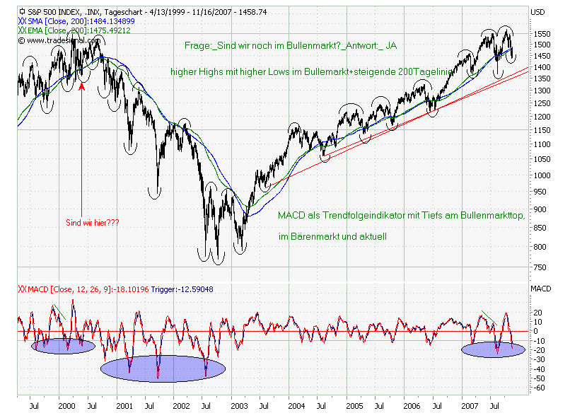 Der USA Bären-Thread 131743