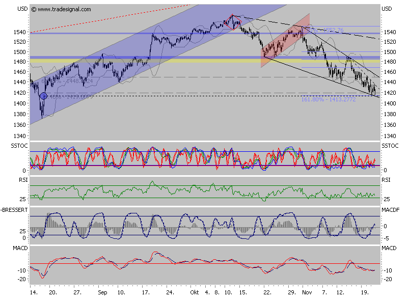 Der USA Bären-Thread 132444