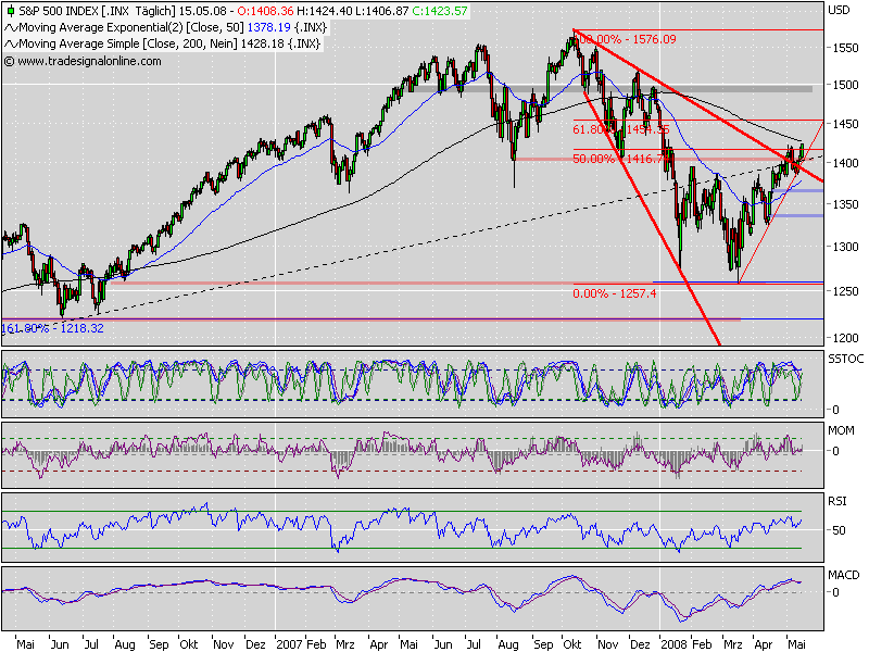 Der USA Bären-Thread 163938