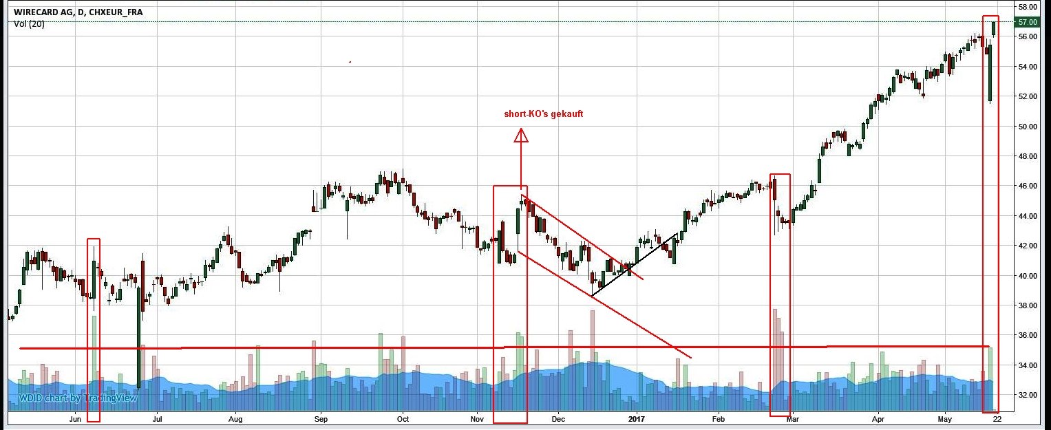 Wirecard AG: Mobile Payment und Risikomanagement 990926