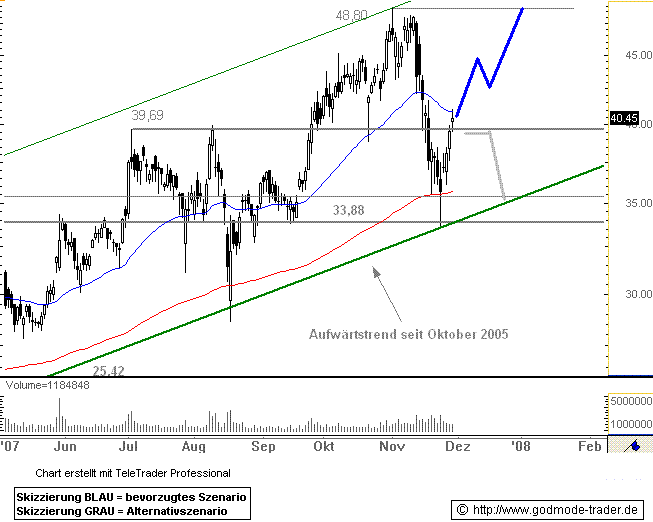  * * SUPER NEWS ZU SOLARWORLD * * 133904