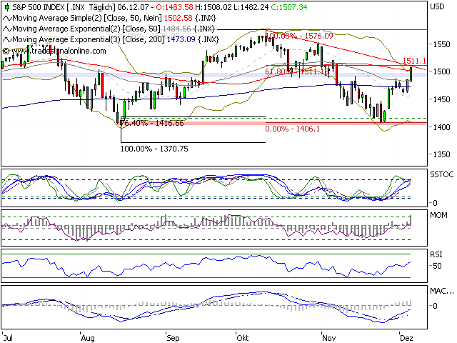 Der USA Bären-Thread 135221