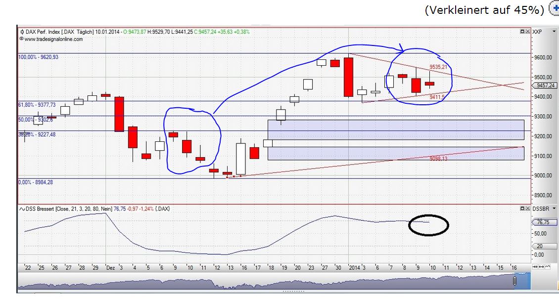 DAX 2014 strong long! Spiel mit offenen Karten! 681053