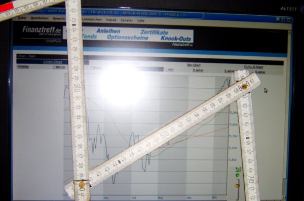 ► Day-Trading: Donnerstag, den 19.10.2006 62759