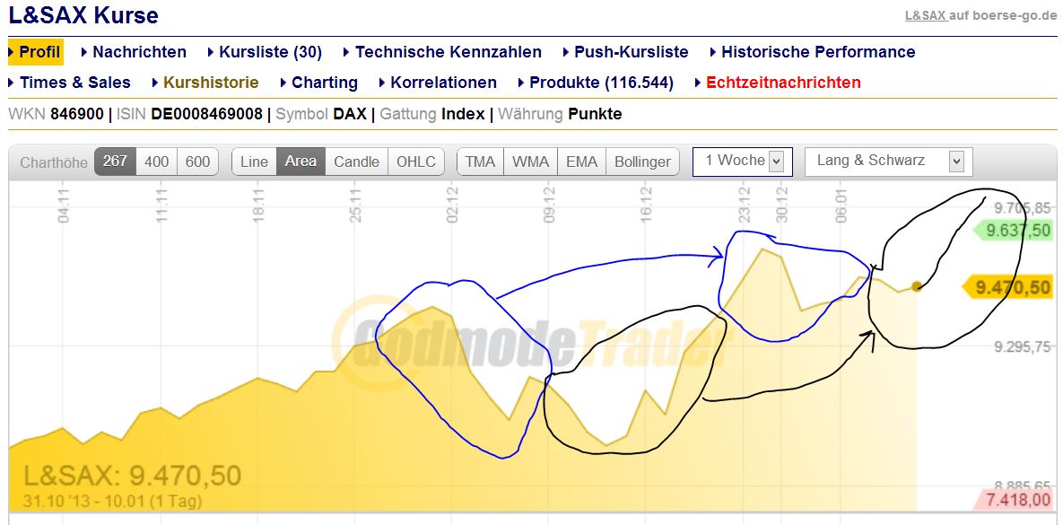 DAX 2014 strong long! Spiel mit offenen Karten! 683924