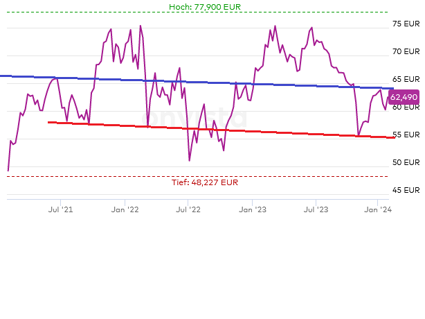 Daimler und andere Aktien und Finanz-Produkte 1410877