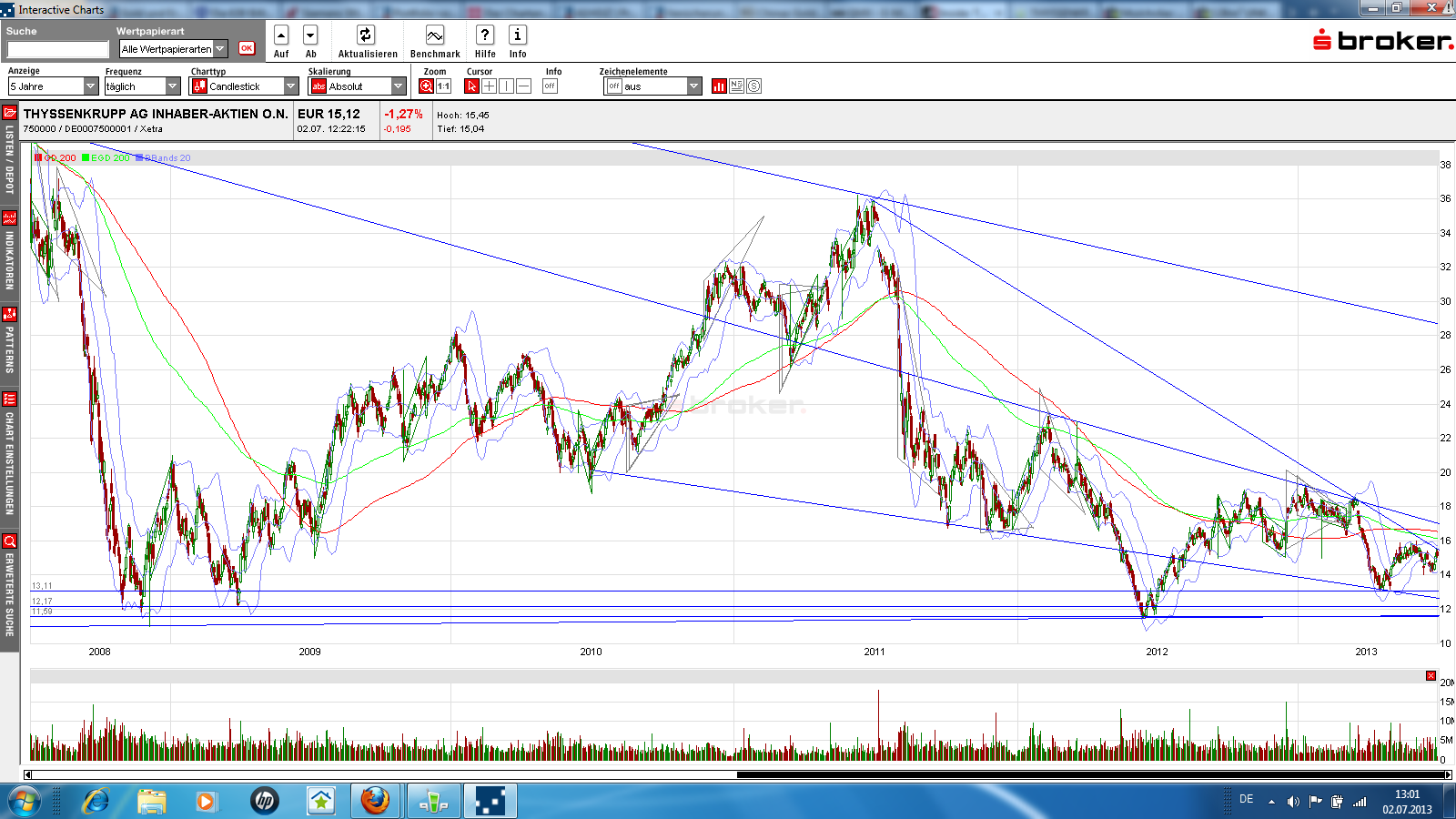 Inside: THYSSEN 620683