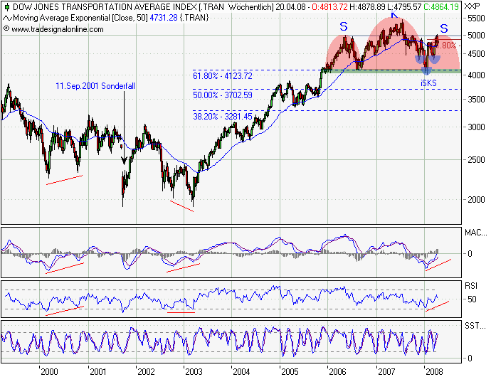 Das Bärengebrüll wird schon wieder lauter, 159536
