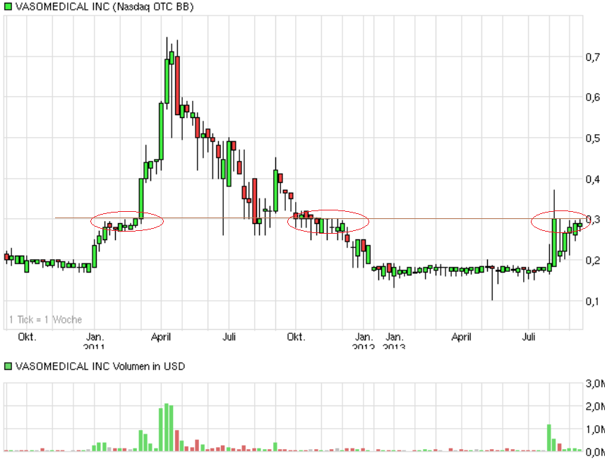 Vasomedical WKN 882846 Rebounder?! 643731