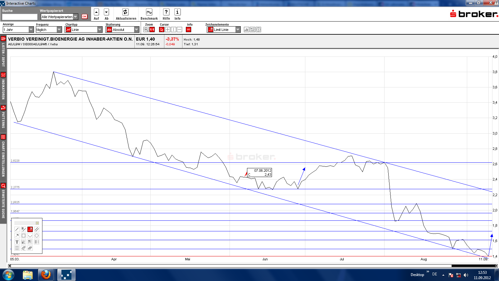 Mobilität der Zukunft... 535984