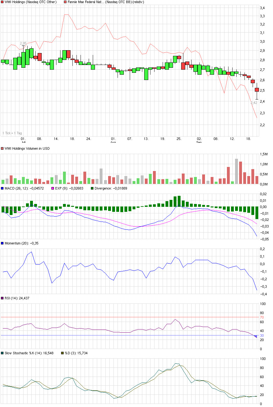 COOP News (ehemals: Wamu /WMIH) 758572