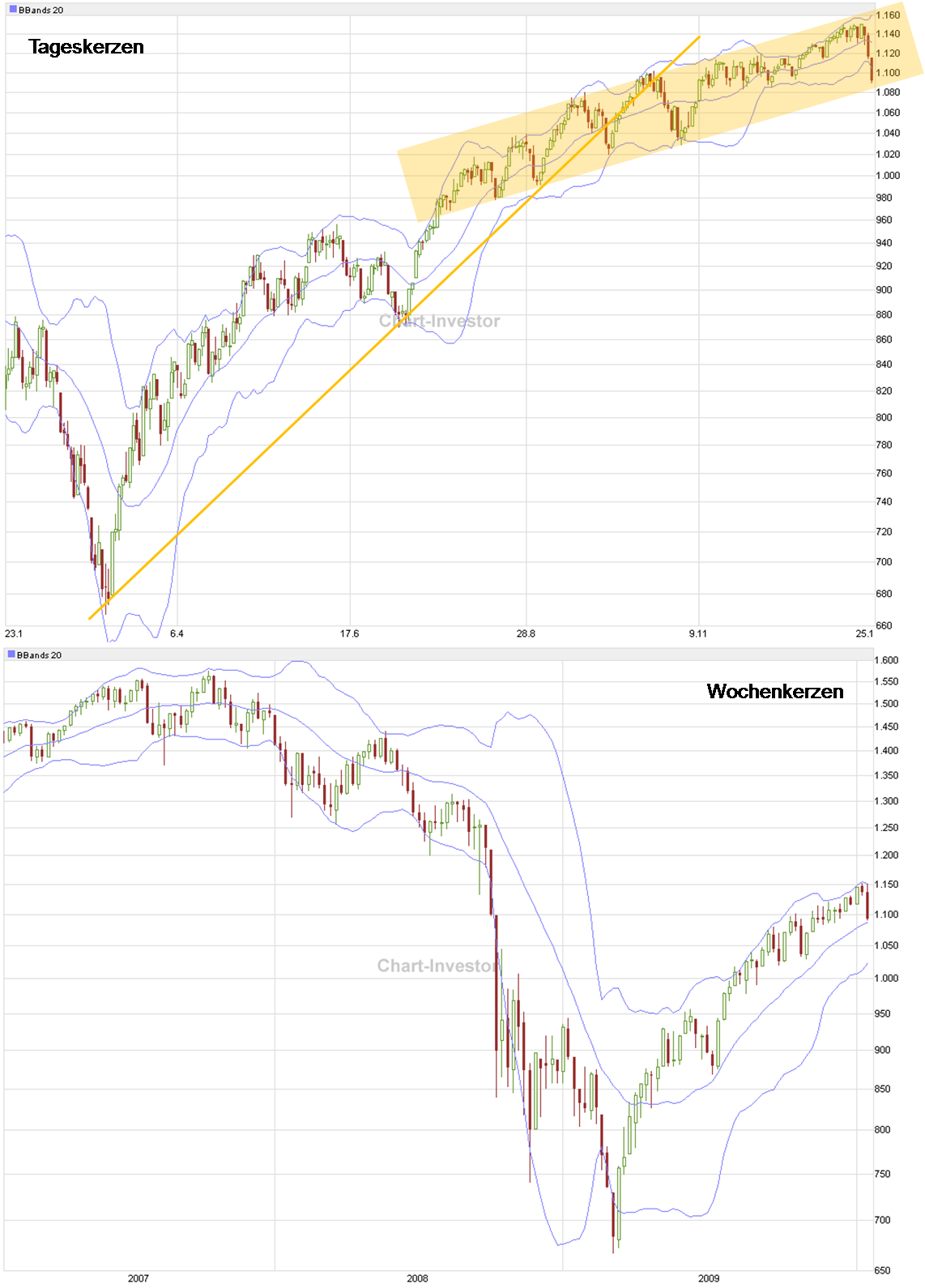 Der Antizykliker-Thread 294318