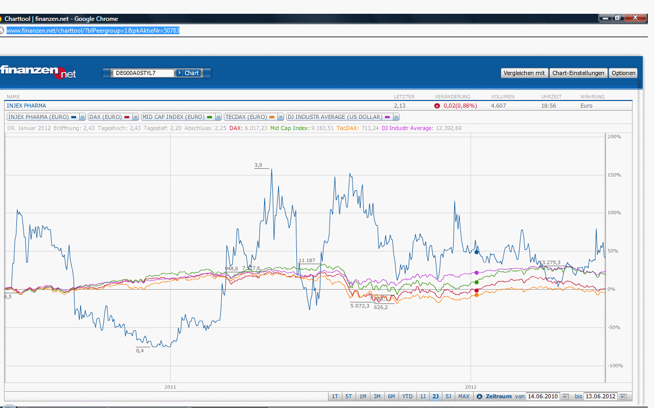 INJEX AG - Come-back zum Weltmarktführer 515256