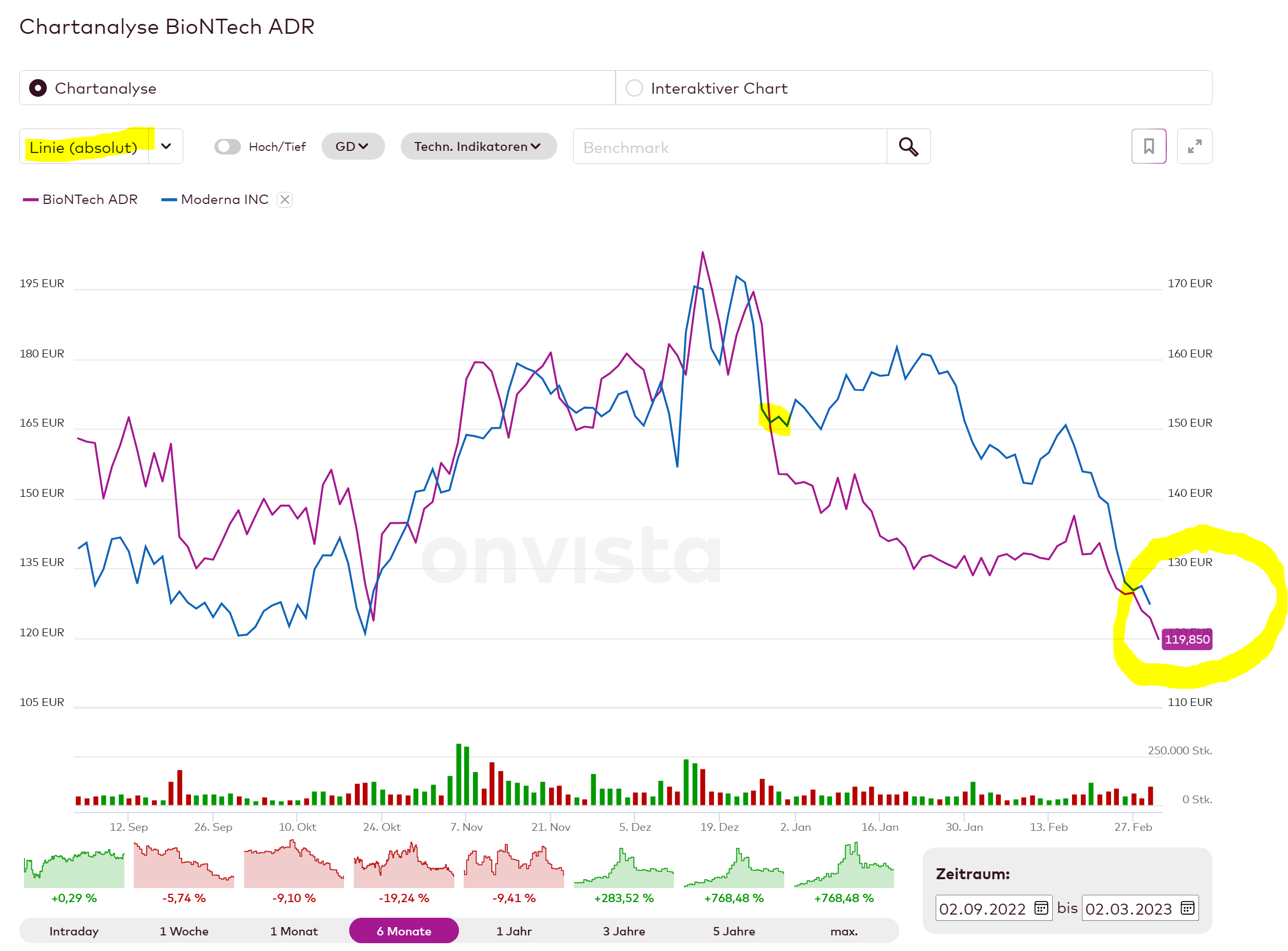 Biontech & MRNA: Revolution in der Pharmaindustrie 1360047