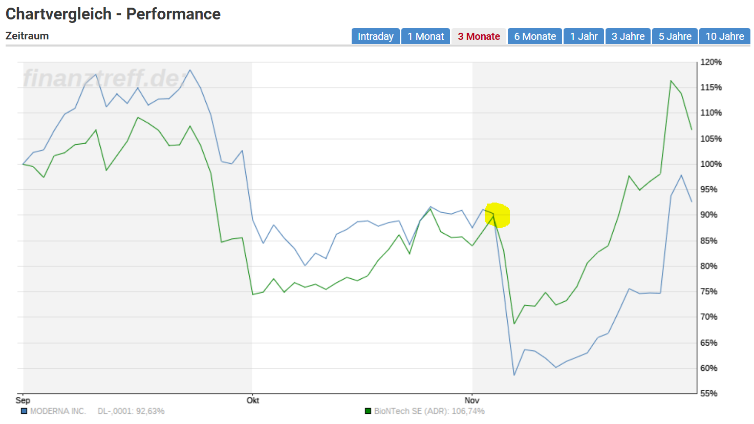 Biontech & MRNA: Revolution in der Pharmaindustrie 1286665