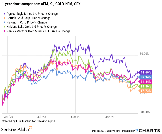 Barrick Gold 1241481