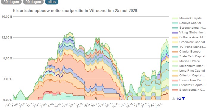 Wirecard 2014 - 2025 1180530