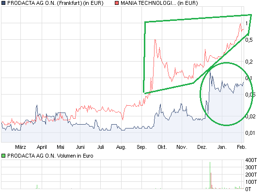 Prodacta 786730 378022