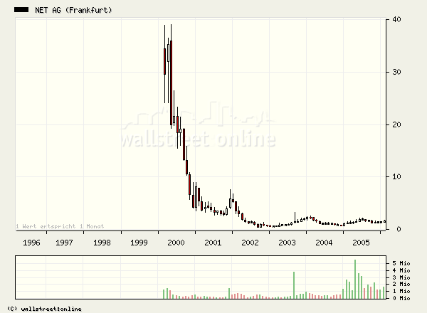 Net AG 786740 kurz vor dem Ausbruch? 29656