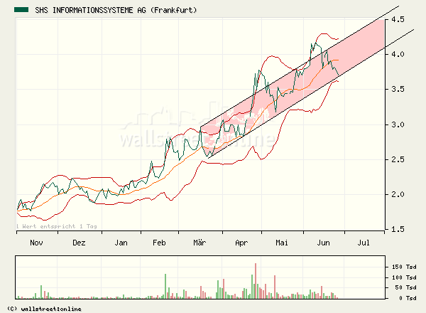 SHS gekauft ... 10393