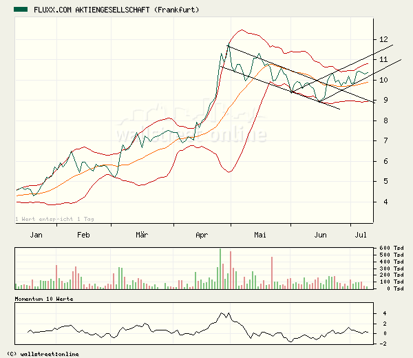 FLUXX STRONG BUY !!!! 11014