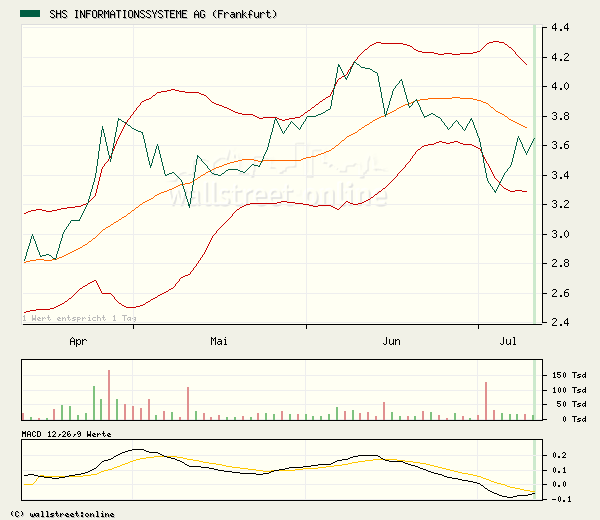 SHS gekauft ... 11071