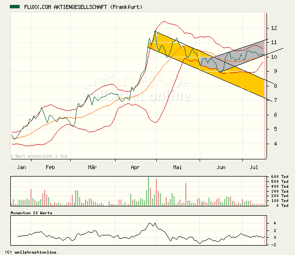 FLUXX STRONG BUY !!!! 11354