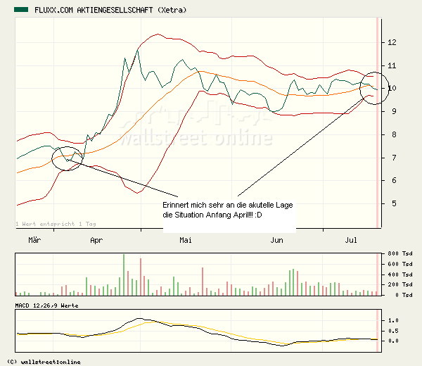 FLUXX STRONG BUY !!!! 11450