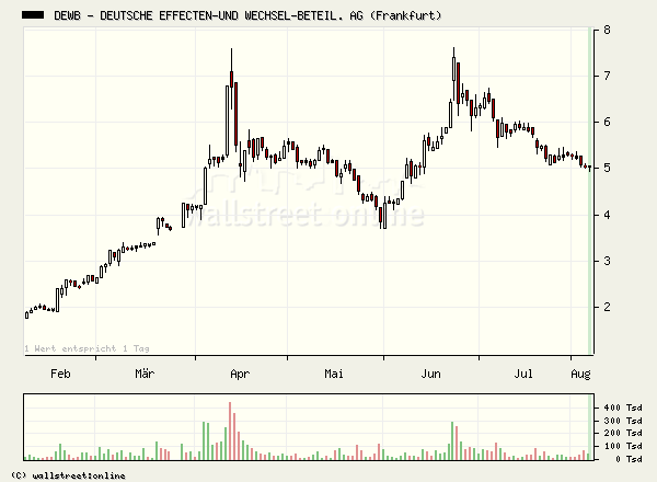 Hana Biosciences Inc A0ETGH 12611