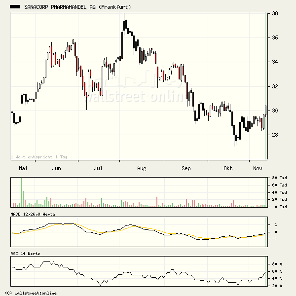Traden mit nuessa & Co. 19546