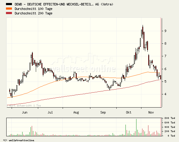 1000% oder alles nur fake? 20383