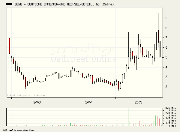 1000% oder alles nur fake? 20803