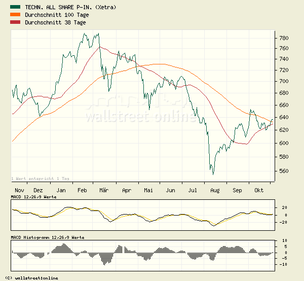 Herbstrallye ist höchstwahrscheinlich... 2273