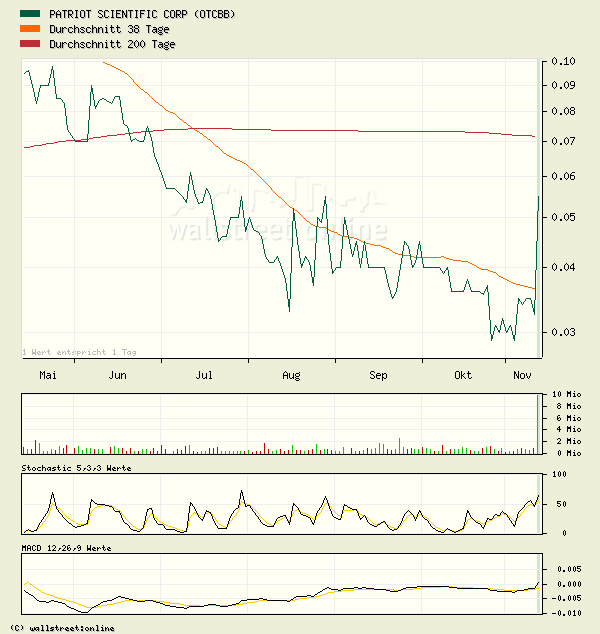 2 Milliarden $: Patriot Scientific gegen intel 2501