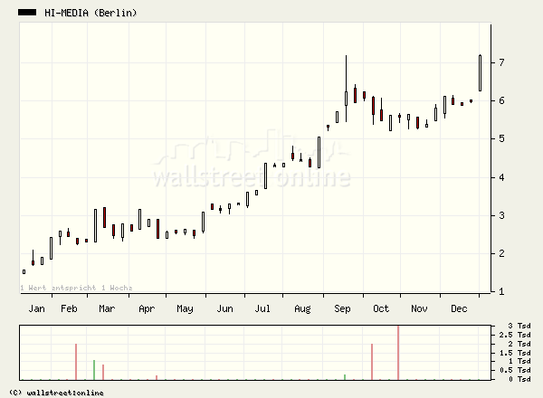 Abacho gekauft 25290