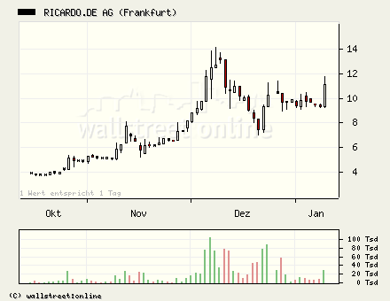 Abacho gekauft 25737