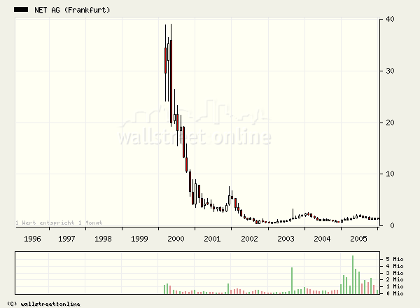 Für Sly - Net AG 786740 26353