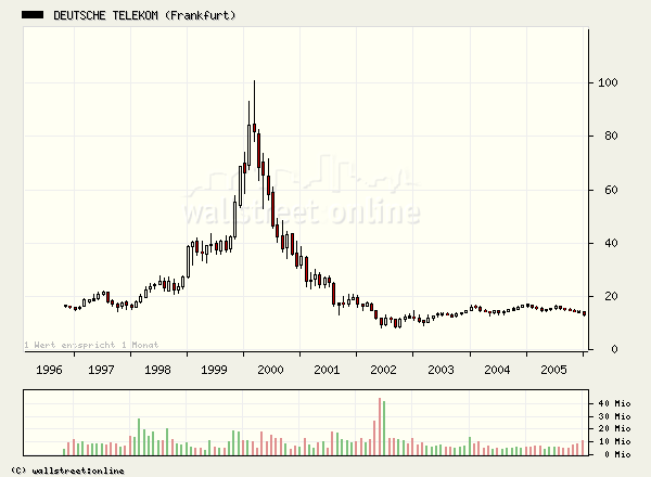 Abacho- Wird die Kapitalerhöhung ein Erfolg? 28171