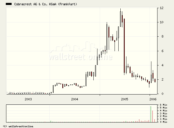 Cobracrest - Thema Übernahme 30305